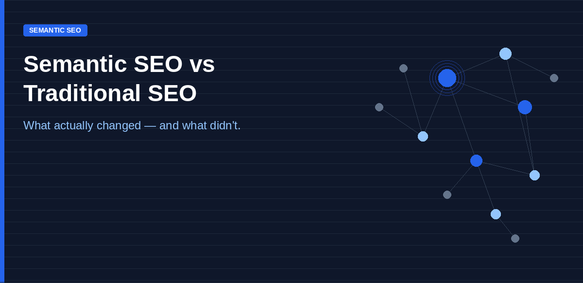 Semantic SEO vs traditional SEO guide — how Google's processing pipeline changed and what shifts in your SEO workflow.