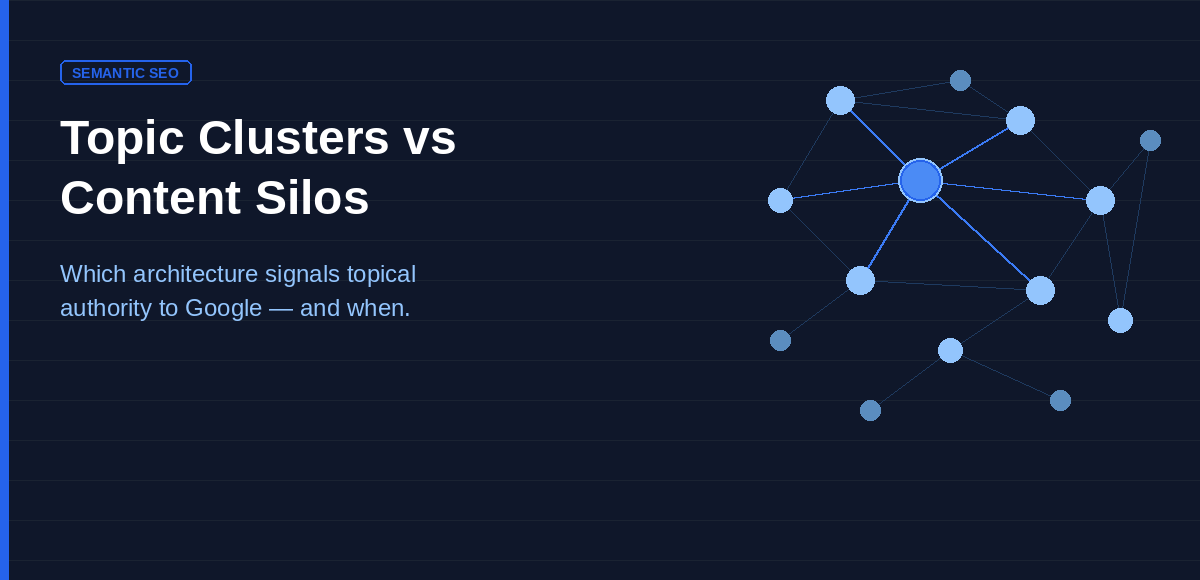 Topic clusters SEO guide — which content architecture signals topical authority to Google, and when to use clusters vs silos.