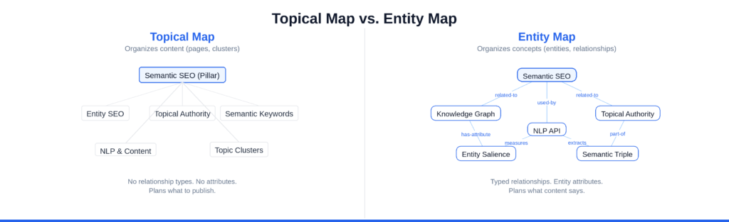 How to Build an Entity Map for SEO (Step-by-Step)